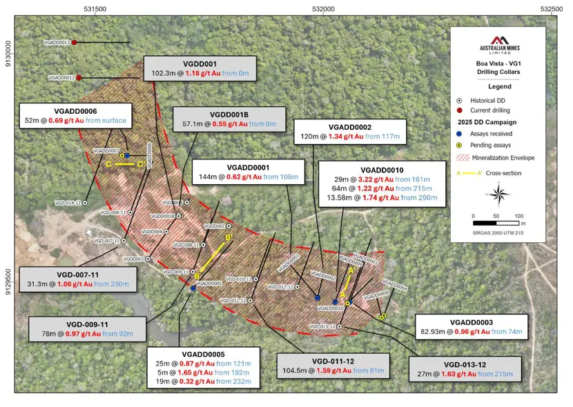 Boa Vista drilling highlights