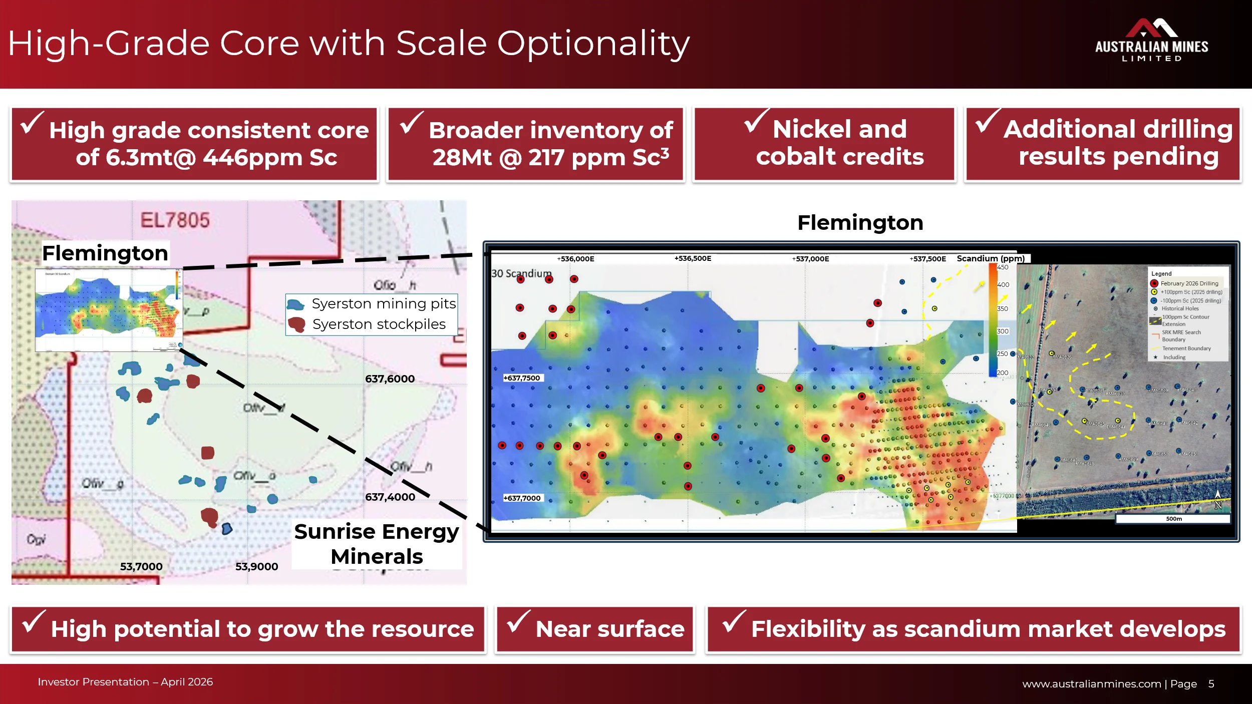 Flemington high-grade core with scale optionality