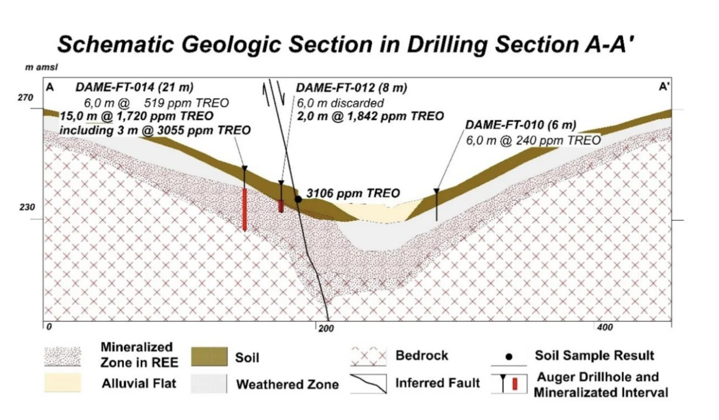 Jequie schematic interpretation